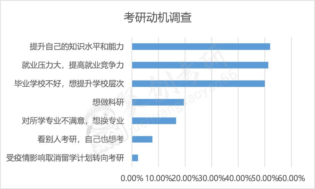 考研“屡败屡战”的日子