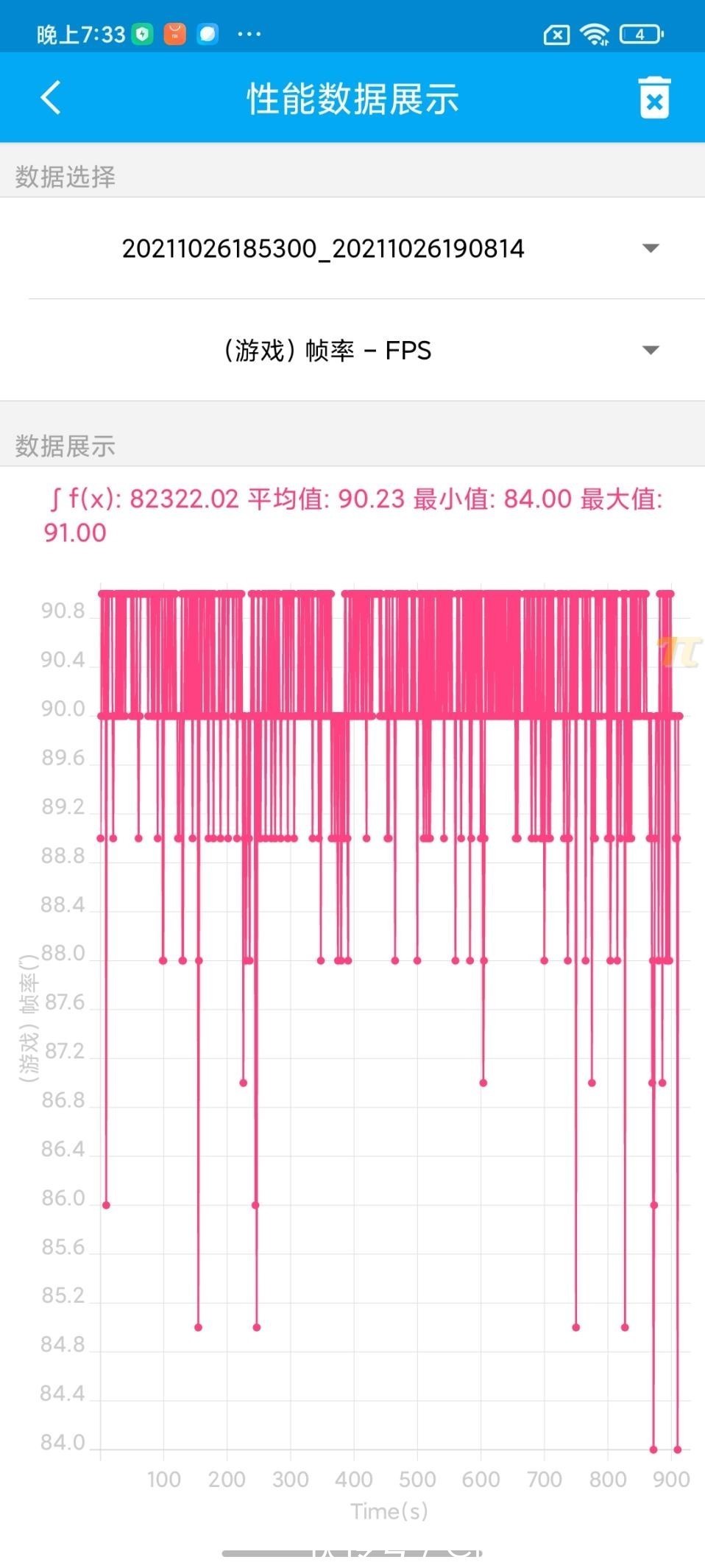 手机|Redmi Note 11 Pro+首发评测：千元机需要王者来一锤定音