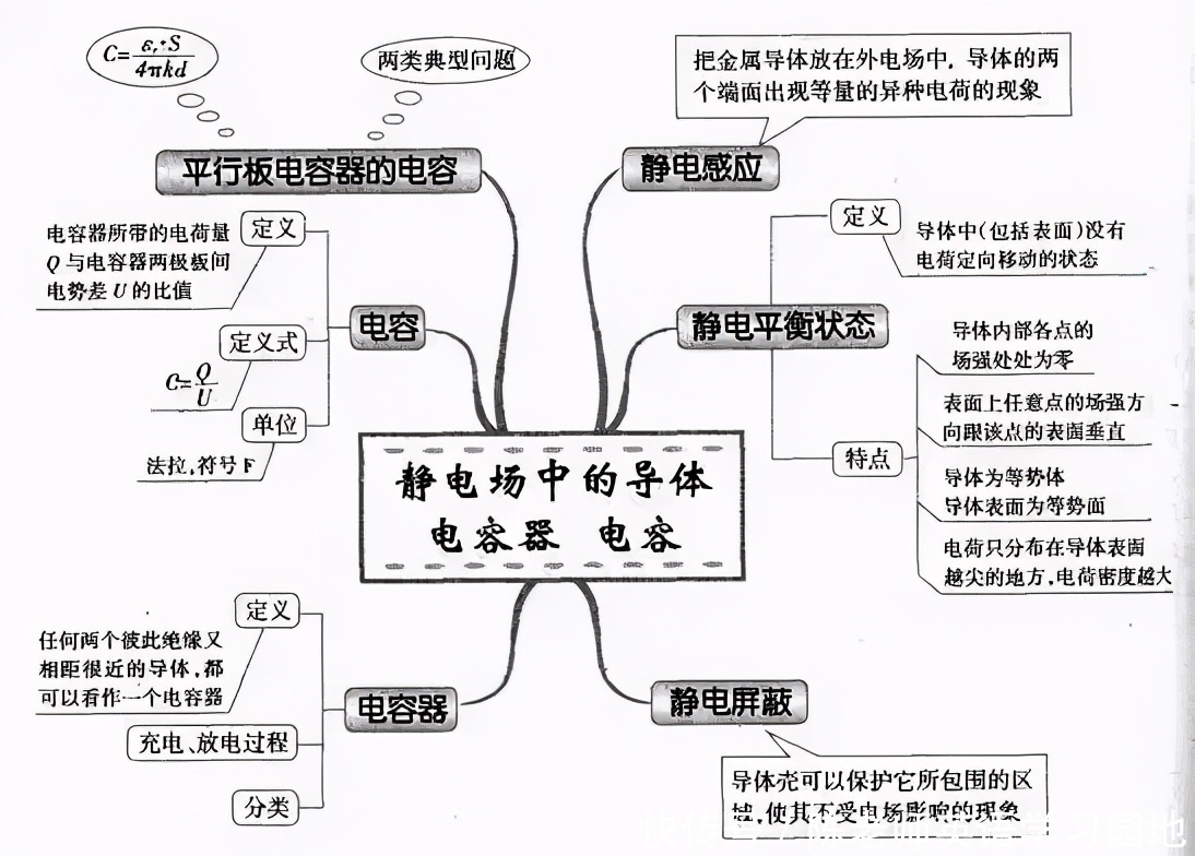 汇总|九科全！2020年高考各科思维导图全汇总，高中三年都适用！