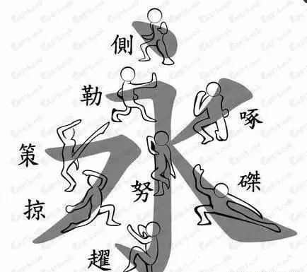 李溥光!练好这8种笔法,就等于掌握了“永字八法”