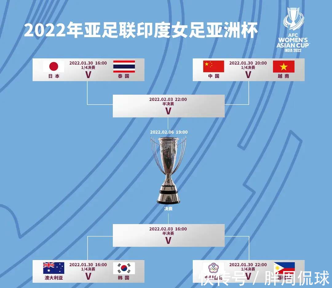 日本女足|中国女足淘汰赛上上签,王霜20点决战越南,水庆霞剑指亚洲杯冠军