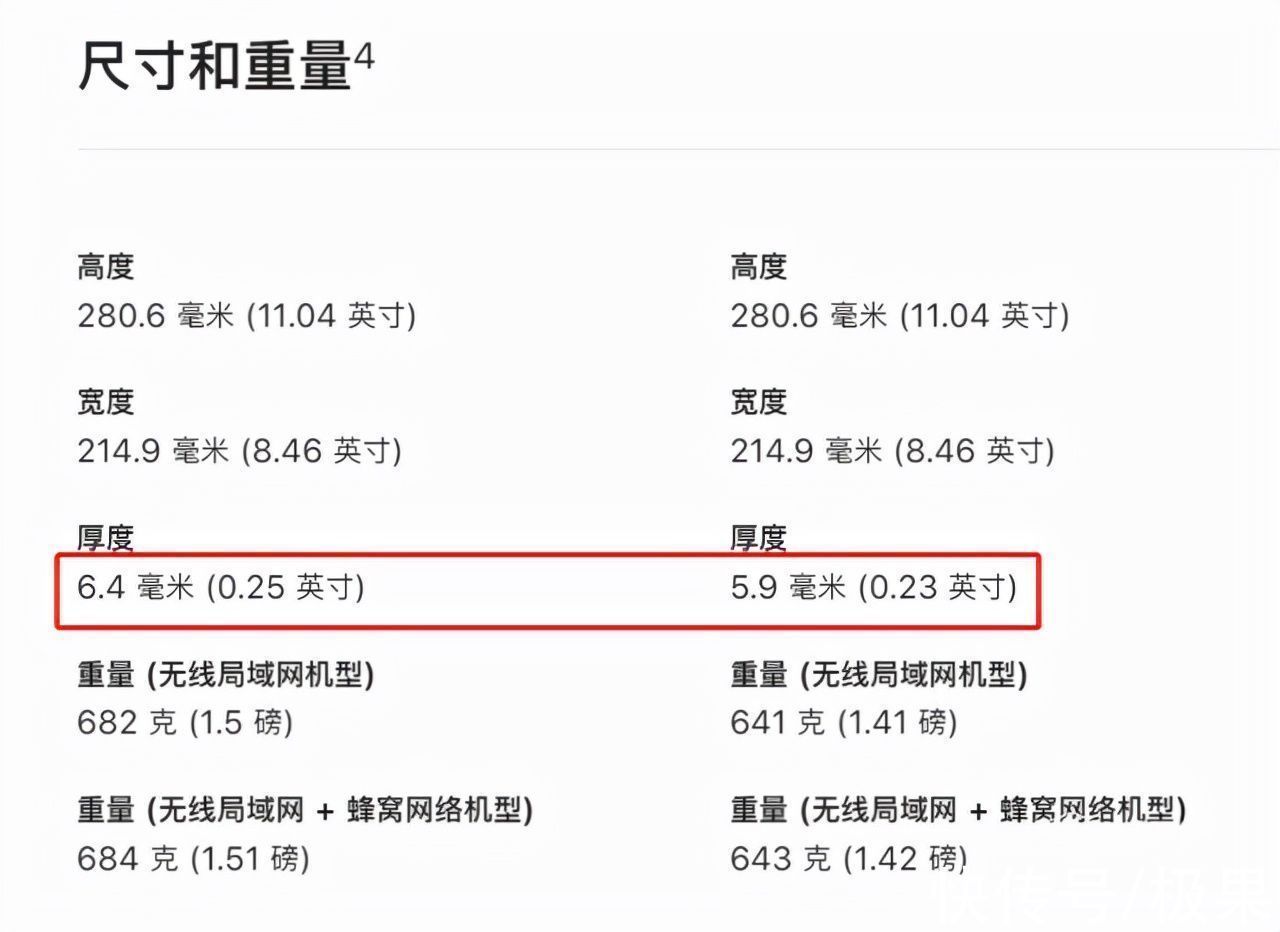 oled|iPad 史上最顶级的屏幕用了什么技术？一文带你全解析