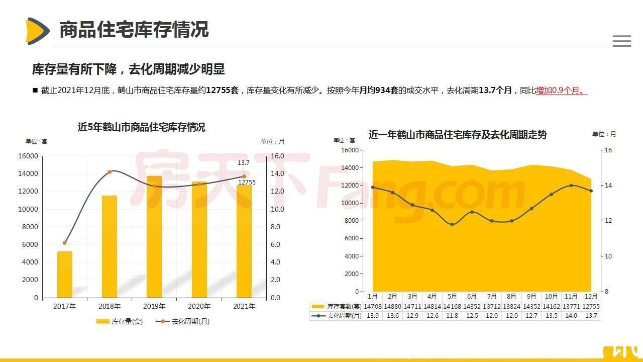 房地产|「最新」2021年鹤山市房地产市场报告