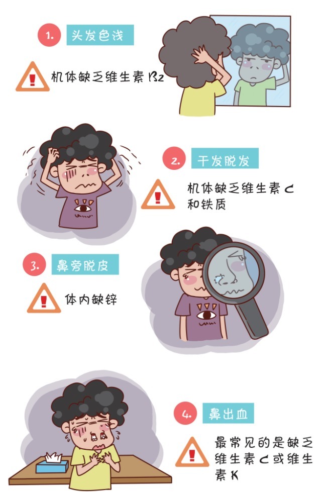 营养失衡的表现有哪些