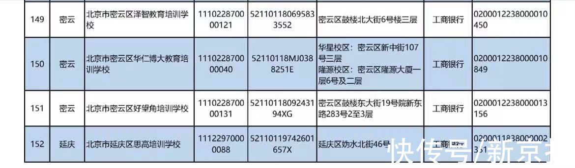 许可证|北京公布首批学科类校外培训机构“白名单”，152家机构上榜