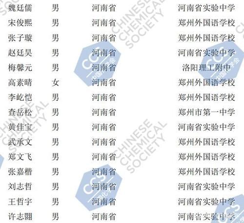 全国|300多名学子角逐50个名额，第34届全国化学奥林匹克竞赛决赛前瞻