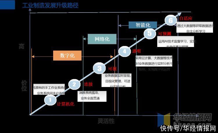 基础|2020年中国工业软件行业发展前景，工业4.0将以工业软件为基础