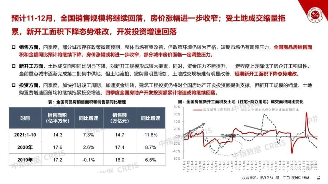 飙马|2021房地产市场形势总结与2022趋势展望