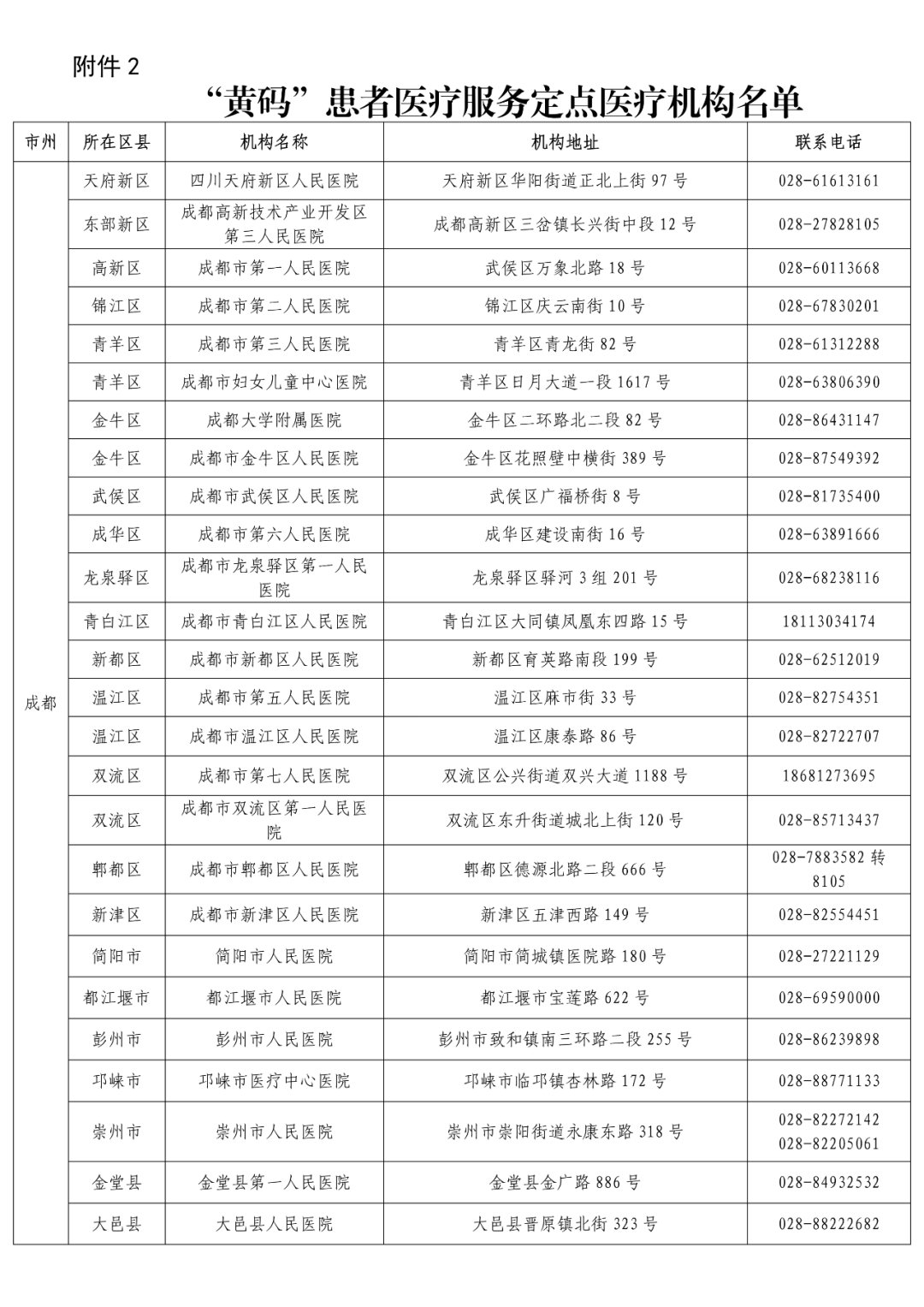 检测|收藏！“黄码”人员核酸检测和看病就医定点机构名单来了