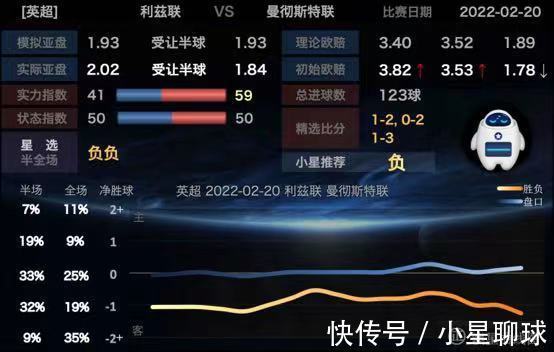利兹联|英超进球战红魔KO利兹联贝蒂斯2比1险胜马洛卡