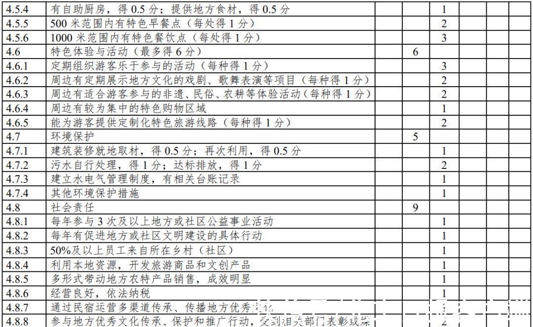 第1号修改单|云南：旅游民宿评级复核不达标将限期整改、取消等级