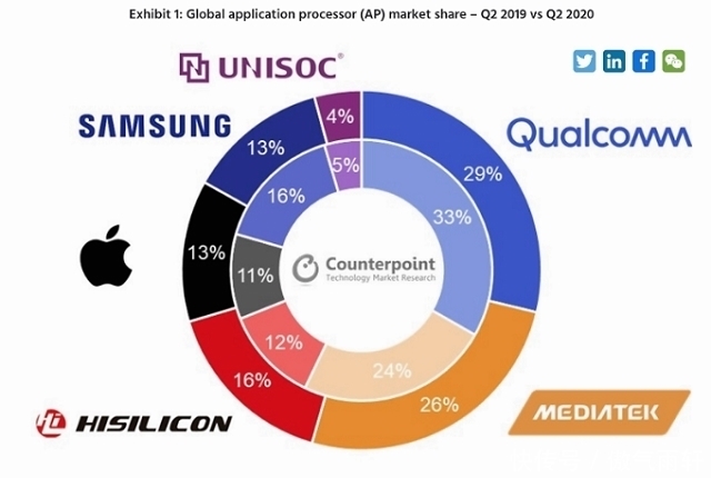 出新|高通始料未及，小米、OPPO、vivo多出新选择，华为投来羡慕的目光