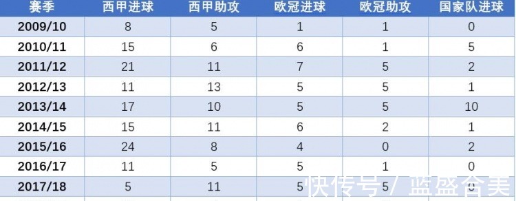 西甲|详解回归安帅打造“马熊”超强组合，火力全开西甲巨人期待更多！