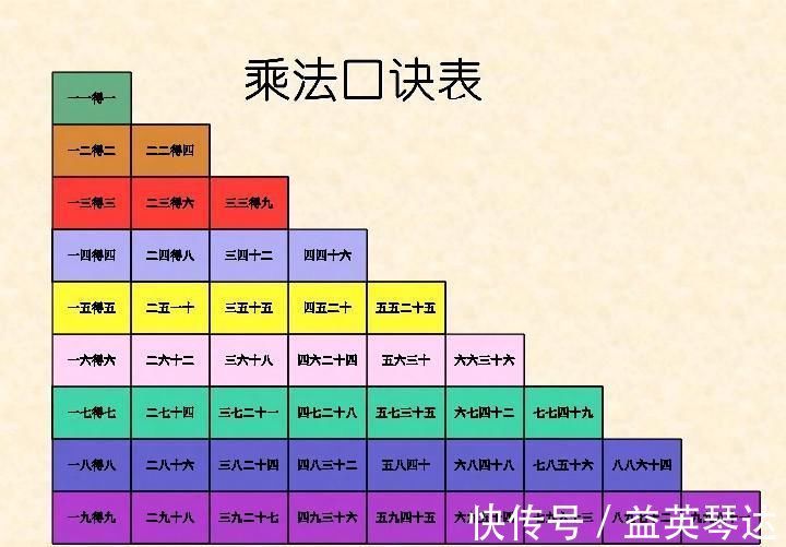 学渣！小学生发现乘法口诀一个规律，学霸爸爸不知道，学渣妈妈更惊讶