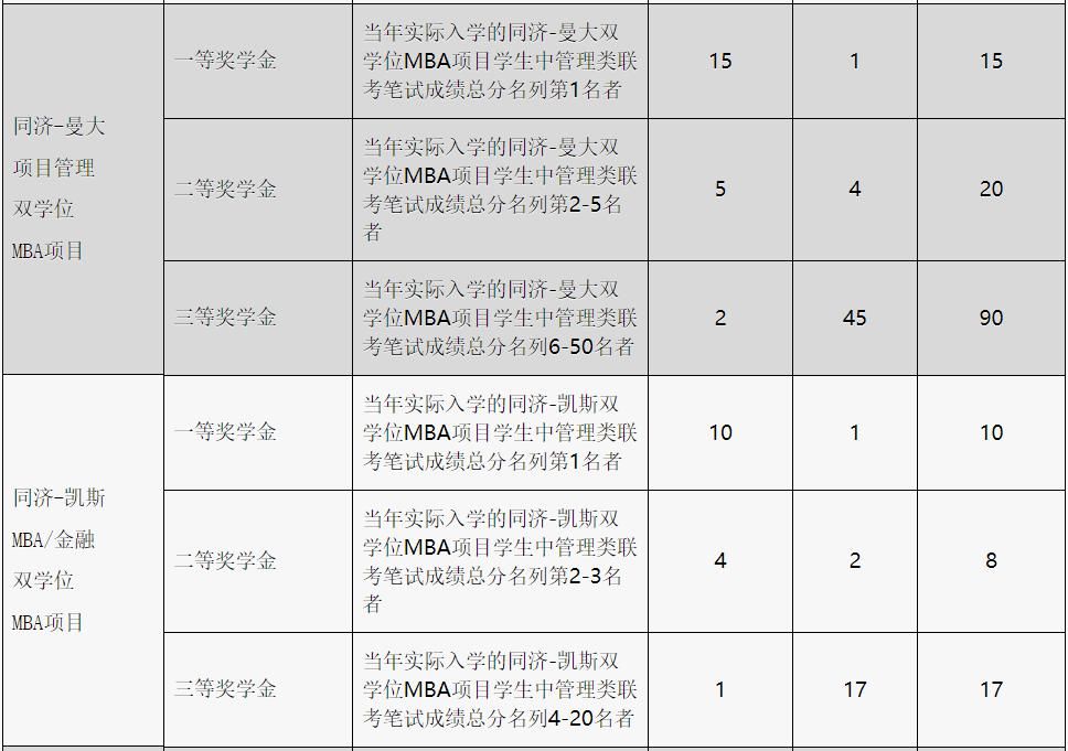 金融学院|考的越高拿的越多！