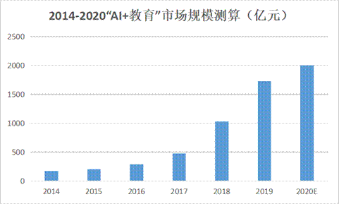 ＂松鼠＂、＂小猿＂们欲乘新基建浪潮，估值盛宴or盈利陷阱？