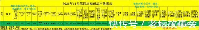 鼓楼区|福州楼市降温,福州鼓楼区房价从4万跌到3.6万一平