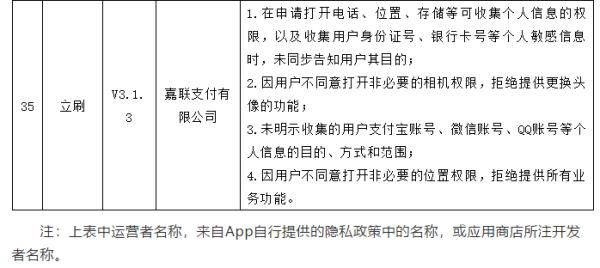 未同步告知用户其目|35款App乱收滥用个人信息，问题全曝光！