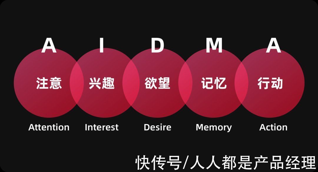 阿里妈妈|如何熟悉新业务，形成新洞察？6个业务分析模型与方法推荐给你