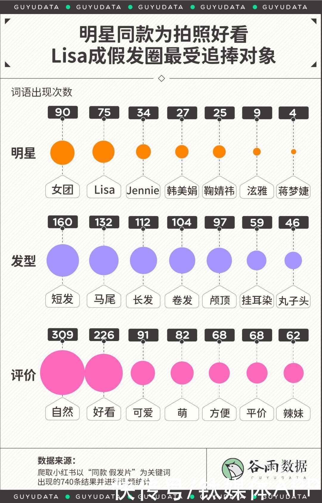 薄藤紫|薄藤紫、海王红，年轻人居家染发野性消费大揭密