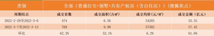 复苏|三、四月份北京楼市强势复苏 ,“共产商品房时代”拉开序幕