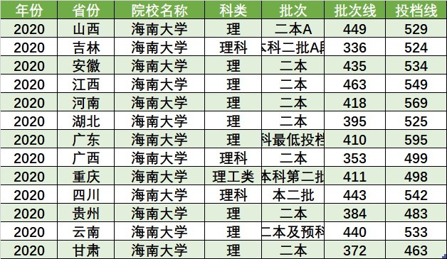 文科|这所211大学“很好考”，有一本也有二本招生，中等考生可以关注