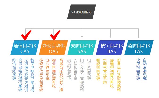 融合物|优势科技董事长孙长征发表《融合物联网，助力商业建筑碳中和》主题演讲