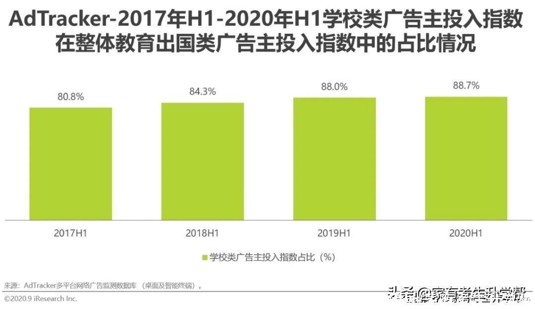 重点|流量市场的变化，线上渠道成为营销重点，教育广告主营销策略分析