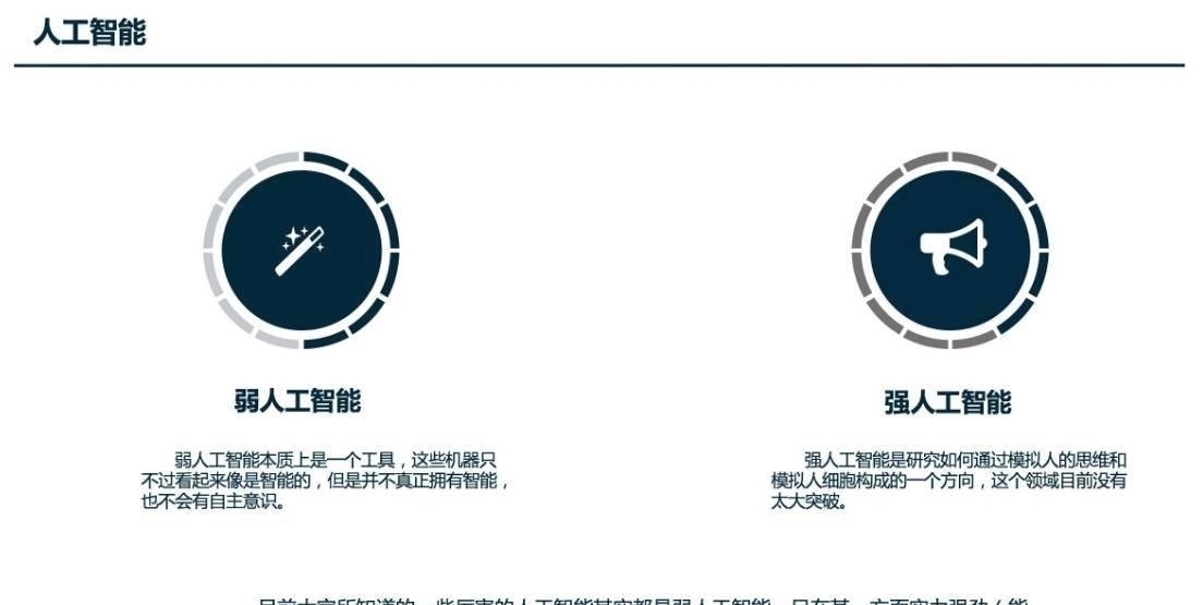 脑力劳动|人工智能会取代人类,让很多人失业吗?