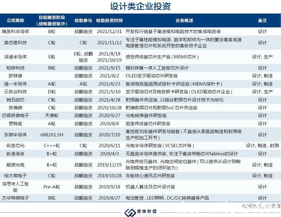 碳化硅|华为哈勃正式成为私募机构 布局半导体产业链意欲何为