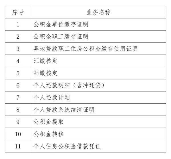 电子签名|西安住房公积金管理中心：全面启用电子印章及电子签名