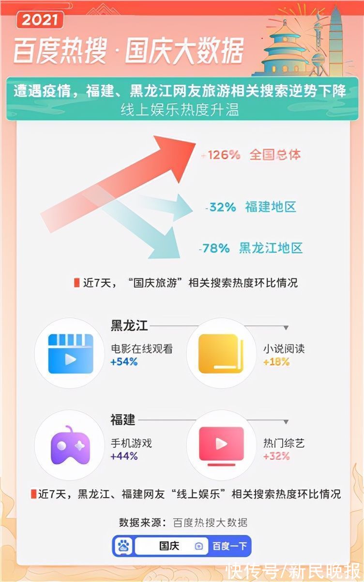 信息|百度热搜国庆大数据：防疫信息最受关注