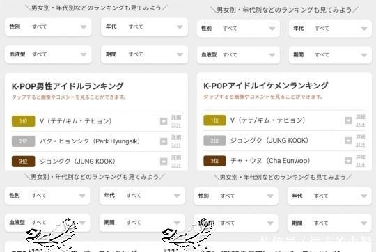 itunes|防弹少年团V，日本K-POP男偶像排名等4部门第一，火热的泰泰人气