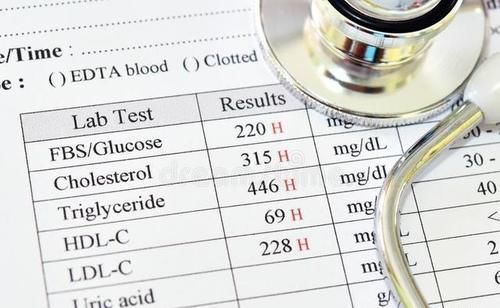 颈动脉内膜|“血管老化”的五大常见征象，您有吗？及时干预，哪些药物可选？