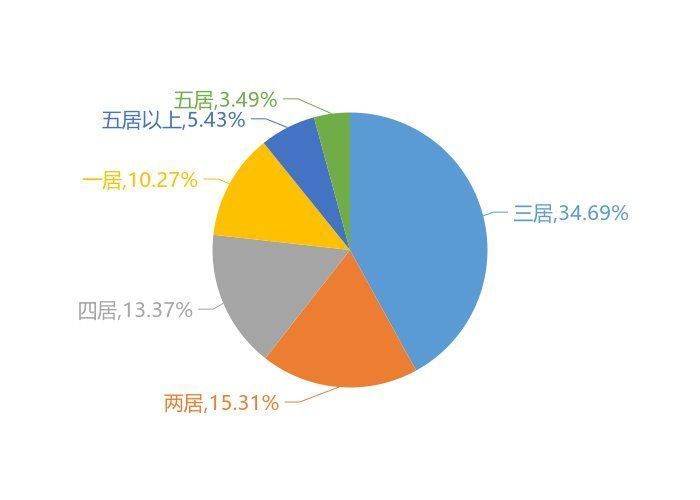 德城区|9月德州新房用户关注度大数据报告