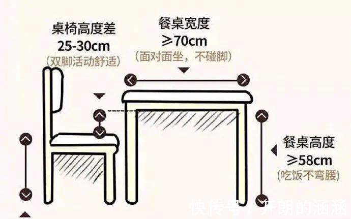 装修|理一理装修中那些看不见的“隐形成本”，自己家装的明白住的明白