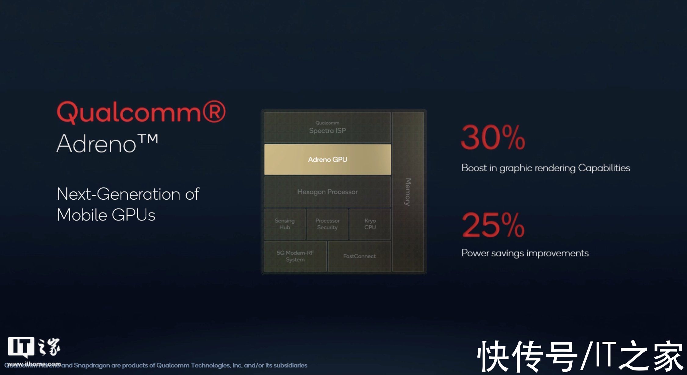 高通骁龙 8 Gen 1 移动平台全面解析：新时代的开始