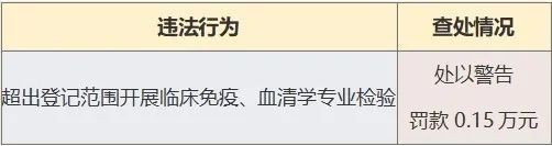 立案|“重庆时光”“赛格尔”等15家医疗美容机构被立案调查！