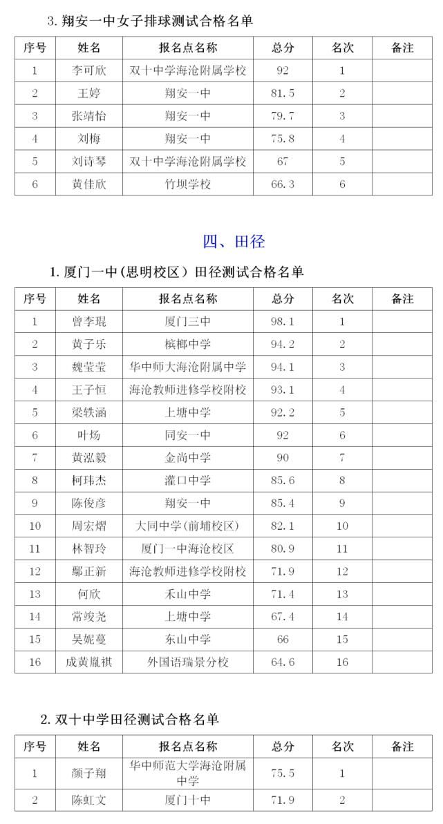 厦门|名单：2021年厦门一双外等多所优质高中录取艺术、体育特长生名单