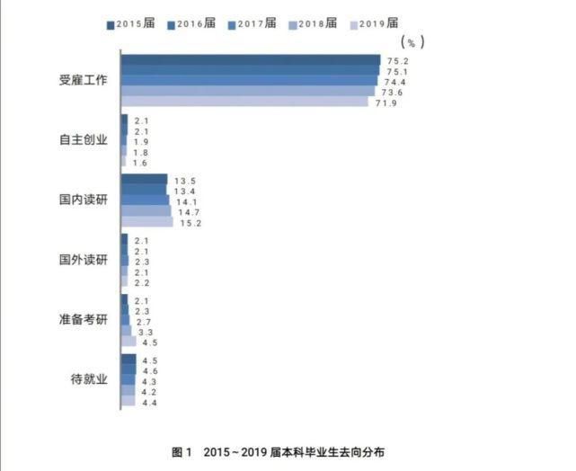 工资水平前十的本科专业公布！你的专业排第几？