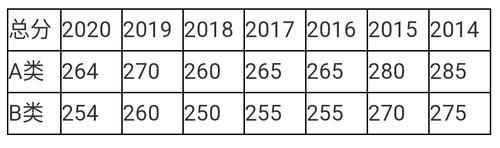 大胆预测一下，2021考研工科国家线，270分能过线吗？