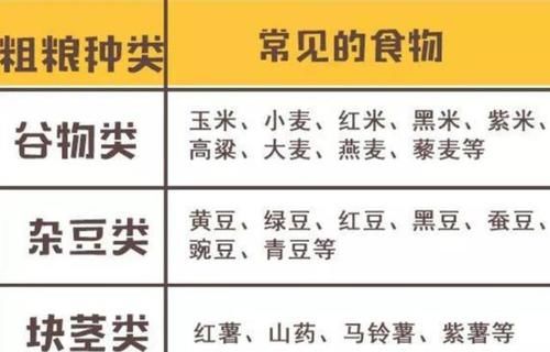 身为|1岁宝宝因食玉米撑破胃，身为家长要注意，这四种食物再好也适量