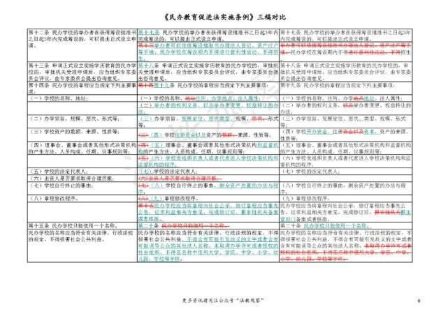 立法|史上首次立法禁止义务教育民办学校关联交易！民促法实施条例三稿对比请看这里