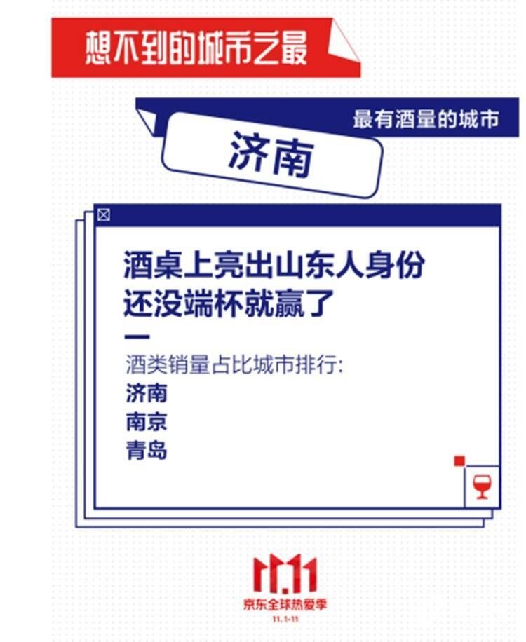 全国|京东大数据：济南超越大连“酒量”全国第一，山东完胜东北