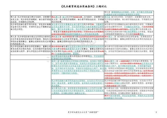 立法|史上首次立法禁止义务教育民办学校关联交易！民促法实施条例三稿对比请看这里