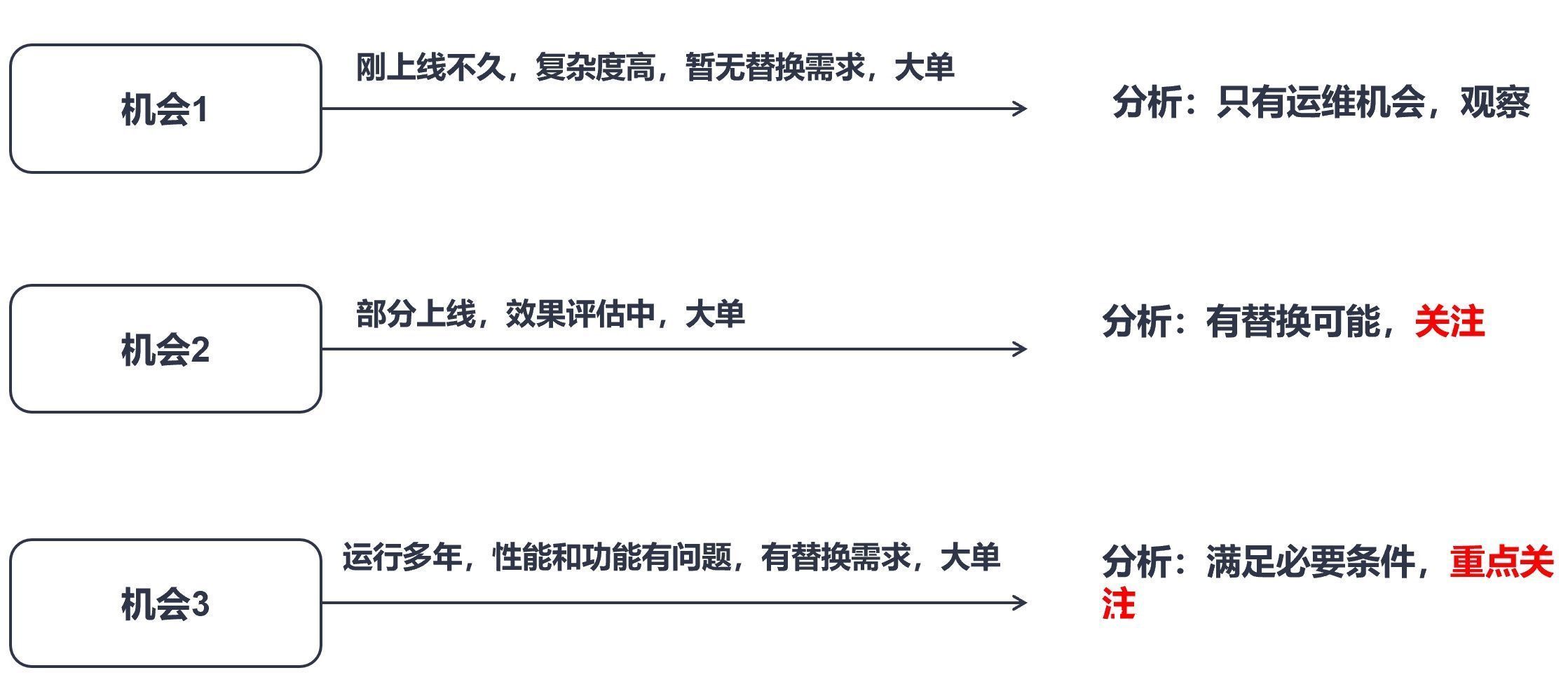 客户|如何通过数字化工具高效经营C端用户影响B端企业行为