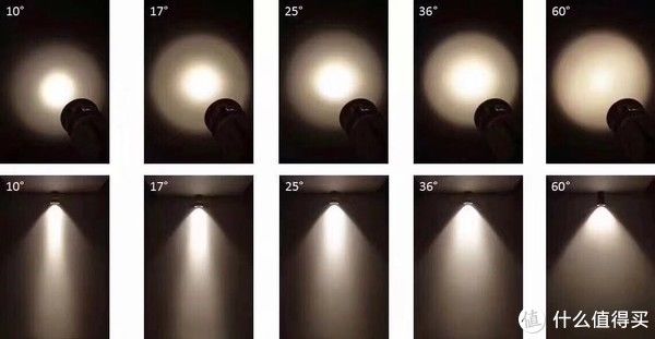 频闪|筒灯射灯究竟怎么选择,哪些地方用更合适,怎么搭配才更科学,近7000字长文一次说透