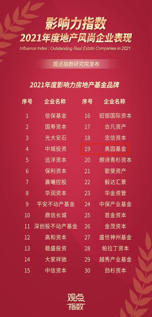 奥园基金|2021中国地产风尚大奖揭晓 中国奥园、奥园基金携手获奖