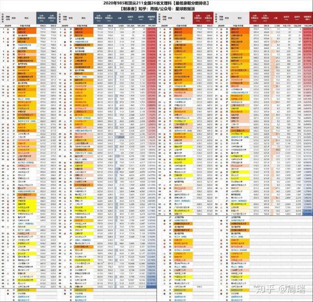 八省联考成绩公布！超过这个分数就能上重点大学！