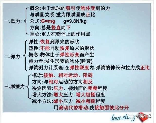 物理老师“撂”话：这份资料贴墙上背，孩子3年考试都拿第一！